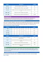 Vorschau - Arbeitsblätter - Dezimalzahlen multiplizieren & dividieren - Seite 2