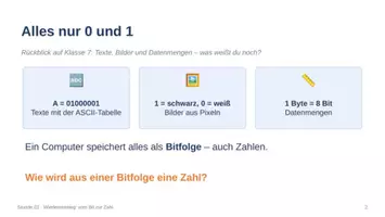 Vorschau - Stundenentwürfe - Informatik & Medienbildung Klasse 8 (neuer Bildungsplan) – KOMPLETTPAKET: 35 fertige Unterrichtsstunden für das ganze Schuljahr | Version 2 - Seite 2