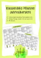 Vorschau - Poster - Klassenraumdeko Pflanzen Kaktus & Sukkulenten - Deckblatt