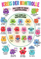 Vorschau - Arbeitsblätter - Emotionen regulieren | Was Ich kontrollieren kann und was nicht | Selbstregulation Poster - Seite 1