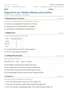 Vorschau - Arbeitsblätter - Tabellenkalkulation IT 7 Realschule - Seite 1