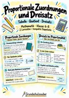 Vorschau - Merkblätter - Proportionale Zuordnungen und Dreisatz - Tabelle, Quotient und Rechnen über eine Einheit | Mathematik | Klasse 6–8 - Deckblatt