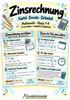 Vorschau - Merkblätter - Zinsrechnung - Kapital, Zinssatz und Zeitanteil | Mathematik | Klasse 7–9 - Deckblatt