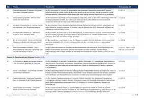 Vorschau - Unterrichtsreihen - Kostenlos: Stoffverteilungsplan Informatik & Medienbildung Klasse 9 (neuer Bildungsplan) - Seite 3