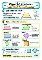 Vorschau - Merkblätter - Materialpaket Geometrie - Spickzettel: Winkel, Figuren, Flächen und Körper | Mathematik | Klasse 5–7 - Seite 2