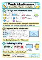 Vorschau - Merkblätter - Materialpaket Geometrie - Spickzettel: Winkel, Figuren, Flächen und Körper | Mathematik | Klasse 5–7 - Seite 3