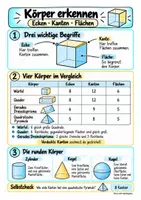 Vorschau - Merkblätter - Spickzettel - Körper & Körpernetze: Ecken, Kanten, Flächen und Netze | Mathematik | Klasse 5–6 - Seite 1
