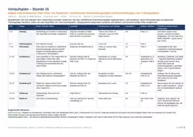 Vorschau - Stundenentwürfe - Informatik & Medienbildung Klasse 10 (neuer Bildungsplan) – Baustein C: Datenbasierte Systeme | 4 komplette Stunden - Seite 3