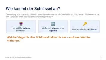 Vorschau - Stundenentwürfe - Informatik & Medienbildung Klasse 10 (neuer Bildungsplan) – Baustein E: Asymmetrische Verfahren und Zugangssicherheit | 7 komplette Stunden - Seite 1
