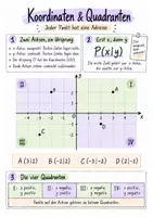 Vorschau - Mal- und Bastelvorlagen - Spickzettel: Koordinatensystem sicher nutzen – Mathematik – Klasse 6–7 - Seite 1