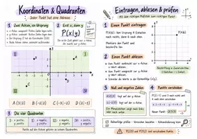 Vorschau - Mal- und Bastelvorlagen - Spickzettel: Koordinatensystem sicher nutzen – Mathematik – Klasse 6–7 - Seite 3