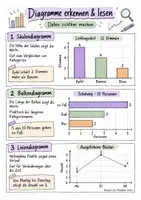 Vorschau - Merkblätter - Spickzettel - Daten & Diagramme auswerten – Mathematik – Klasse 5–7 - Seite 1