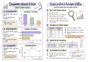 Vorschau - Merkblätter - Spickzettel - Daten & Diagramme auswerten – Mathematik – Klasse 5–7 - Seite 3
