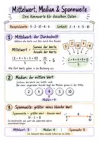 Vorschau - Merkblätter - Spickzettel - Mittelwert, Median & Spannweite – Mathematik – Klasse 6–8 - Seite 1
