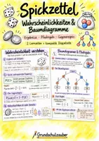 Vorschau - Mal- und Bastelvorlagen - Spickzettel-Paket - Koordinaten, Daten & Wahrscheinlichkeit – Mathematik – Klasse 5–8 - Seite 1