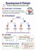 Vorschau - Mal- und Bastelvorlagen - Spickzettel-Paket - Koordinaten, Daten & Wahrscheinlichkeit – Mathematik – Klasse 5–8 - Seite 3