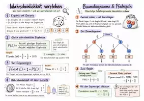 Vorschau - Merkblätter - Spickzettel - Wahrscheinlichkeiten & Baumdiagramme – Mathematik – Klasse 7–8 - Seite 3