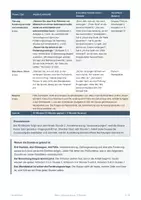 Vorschau - Stundenentwürfe - Lernsituation Zahlungsverzug WiSo (Std 1) - Seite 3