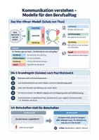 Vorschau - Arbeitsblätter - Vier-Ohren-Modell, Watzlawick, Ich-Botschaften - Deutsch Berufsschule, Aufgaben - Seite 1
