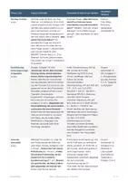 Vorschau - Stundenentwürfe - Forderungsvorlage Mahnung WiSo (Std 8) - Seite 2
