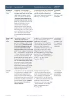 Vorschau - Stundenentwürfe - Zahlungsverzug Übung WiSo (Std 9) - Seite 2