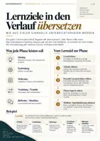 Vorschau - Unterrichtsreihen - Verlaufsplan professionell gestalten – Referendariat | Unterrichtsphasen, Zeitplanung, Methoden & Formulierungshilfen - Seite 3