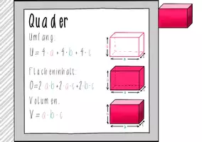 Vorschau - Merkblätter - Merkheft: Geometrische Figuren des Raumes - Seite 3