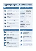 Vorschau - Arbeitsblätter - Bewerbung auf Englisch, CV, Cover Letter (englischsprachig) - Englisch Berufsschule - Seite 1