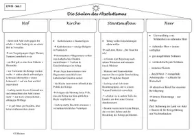 Vorschau - Arbeitsblätter - Die Säulen des Absolutismus - AB + EWH Sek I & Sek II - Seite 1