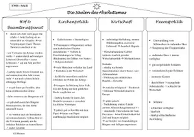 Vorschau - Arbeitsblätter - Die Säulen des Absolutismus - AB + EWH Sek I & Sek II - Seite 2