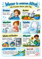 Vorschau - Merkblätter - Wasser nutzen und sparen – Spickzettel – Sachunterricht – Klasse 3–4 - Seite 1