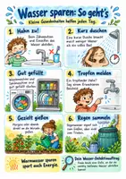 Vorschau - Merkblätter - Wasser nutzen und sparen – Spickzettel – Sachunterricht – Klasse 3–4 - Seite 2