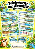 Vorschau - Merkblätter - Trinkwasser und Abwasser – Spickzettel – Sachunterricht – Klasse 3–4 - Deckblatt
