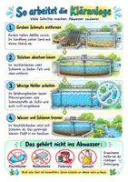 Vorschau - Merkblätter - Trinkwasser und Abwasser – Spickzettel – Sachunterricht – Klasse 3–4 - Seite 2