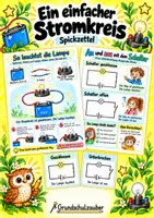 Vorschau - Merkblätter - Ein einfacher Stromkreis - Spickzettel – Sachunterricht – Klasse 3–4 - Deckblatt