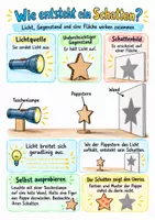 Vorschau - Merkblätter - Licht und Schatten - Spickzettel – Sachunterricht – Klasse 3–4 - Seite 1