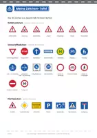 Vorschau - Unterrichtsreihen - Verkehrserziehung: Verkehrszeichen Klasse 1-4 | 4-fach differenziert | 28 Arbeitsblätter, Abschlusstest, Zeichen-Paare & Schulweg-Detektiv | Grundschule, Förderschule, Inklusion - Seite 2