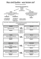 Vorschau - Arbeitsblätter - Übung Formanalyse / äußere Quellenkritik Merkmalspaare von Quellen - Seite 3
