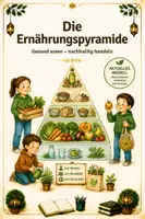 Vorschau - Unterrichtsreihen - Die Ernährungspyramide – gesund essen und nachhaltig handeln - Deckblatt