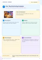 Vorschau - Unterrichtsreihen - Deutsch 6. Klasse Richtig schreiben - Seite 1