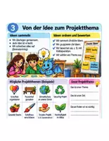 Vorschau - Unterrichtsreihen - WiB 6 Projekt - Seite 2