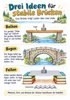 Vorschau - Merkblätter - Stabile Brücken bauen Spickzettel - Sachunterricht Klasse 3–4 - Seite 1