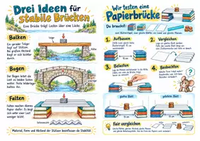 Vorschau - Merkblätter - Stabile Brücken bauen Spickzettel - Sachunterricht Klasse 3–4 - Seite 3
