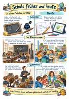 Vorschau - Merkblätter - Unser Alltag entdecken Spickzettel Materialpaket – Sachunterricht Klasse 3–4 - Seite 2