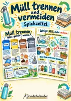 Vorschau - Merkblätter - Müll trennen und vermeiden Spickzettel - Sachunterricht Klasse 3–4 - Deckblatt