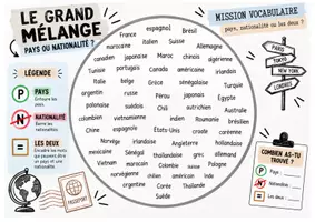 Vista previa - Hojas de trabajo - Francés A1 | 7 actividades visuales de vocabulario y gramática - página 1