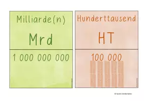 Vorschau - Mal- und Bastelvorlagen - Stellenwertsystem für die Tafel Stellenwerttafel Große Zahlen - Seite 2