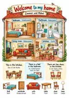Vorschau - Merkblätter - My home and furniture Spickzettel – Englisch Klasse 3–4 - Seite 1