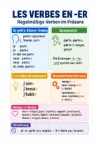 Vorschau - Arbeitsblätter - Spickzettel Französisch - Présent der Verben auf -er - Seite 1