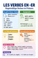 Vorschau - Arbeitsblätter - Spickzettel Französisch - Présent der Verben auf -er - Deckblatt